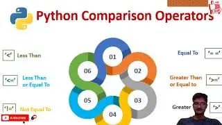 Operators in Python Programming.