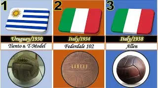 world cup ball & FIFA World Cup Winners  1930 2022