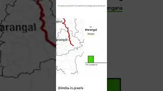 Vaishno Devi Express Per Capita Income Music