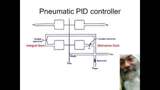 Pneumatic PID controller