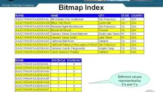 91 Bitmap Indexes