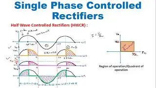 Half Wave Controlled Rectifier using SCR (Working with Waveforms )