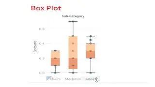 20) Box Plot with Tableau