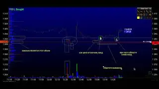 221012 ETH торговля 1 2