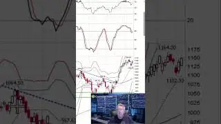 Netflix to New Highs?! Stock Market Analyst's Hot Takes!