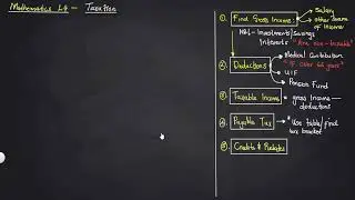 NCV Maths Level 4: Mastering Taxation (Income, Deductions & Tax Brackets Explained)
