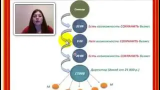 Что такое “ТЕРМИНАЦИЯ“ ?