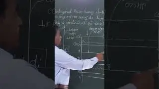 Projection of solids/ Pentagonal Prism on longer edge on HP/ Engineering Drawing