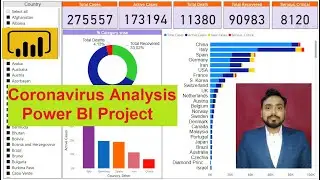 Corona virus analysis in power bi | Power BI project part 1| Power BI projects for practice | ssu