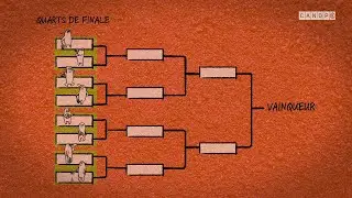 Sport et Mathématiques: Combinaisons logiques et organisation de matchs.