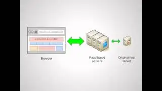 Overview of Google PageSpeed Service