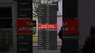 The Most & Least Affordable Houses in the UK