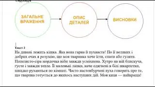 § 6 Типи мовлення
