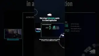 How Kubernetes works in a Cloud Application? 