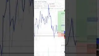 || Best Risk to Reward || Live Intraday Trading || Rbl Bank ||