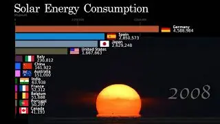 Top Countries by Solar Energy Consumption