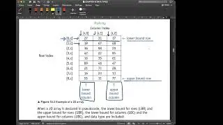 A level Paper 2 9618/22  Arrays by Minhaj Akhtar