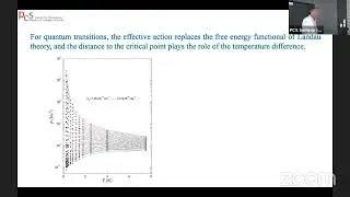 Victor Kagalovsky, Quantum Scaling for the Metal-Insulator Transition in a Two-Dimensional Electron