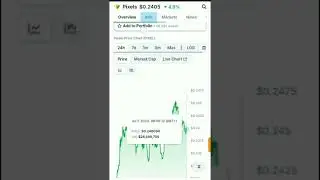 Pixels Crypto Price Confirmed Profitable