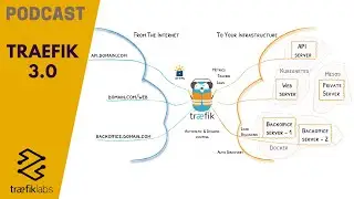 🎉 Sortie de Traefik 3.0 | ADO Court