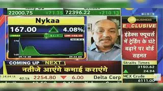 Nykaa Share News Today | Nykaa Share Latest News Today | Nykaa Share Latest News | 7th February 2024