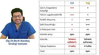 Penis Kalınlaştırma İçin Hyaluronik asit mi? Yağ enjeksiyonu mu?