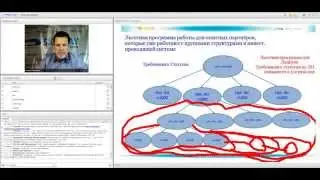 SWIG  Школа для агентов и ИК Sky Way Invest Group от 11.10.14. А Ховратов