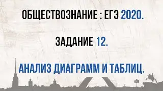 ЕГЭ 2020. Обществознание. Как решать задание №12//СТРАТЕГИЯ ПОВЕДЕНИЯ НА ЭКЗАМЕНЕ