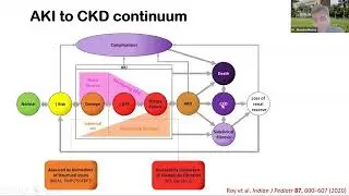 Module III Acute kidney injury in children