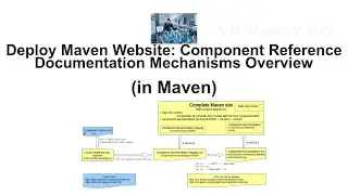 Deploy Maven Website: Component Reference Documentation Mechanisms Overview (in Maven)