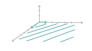 Erzeugnis / lineare Hülle GEOMETRISCH erklärt | Math Intuition