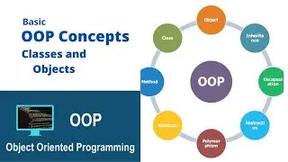 Basic concepts of Object Oriented Programming for beginner | Classes and Objects in Hindi|Urdu