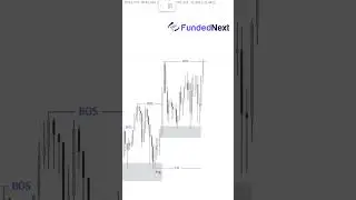 Smart Money Concept Continuation Pattern Trade Entry | SMC Concept |