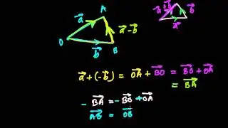 Subtraction of Vectors ( Difference of Vectors )