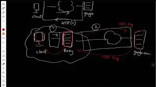 How to Build Your Own HTTP(S) Proxy Server Using Python Socket Programming - Part 1