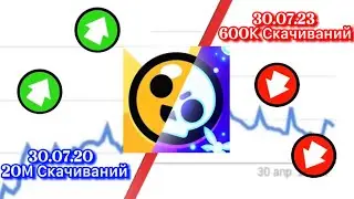Как BRAWL STARS Потерял свою ПОПУЛЯРНОСТЬ | ПОЧЕМУ БРАВЛ СТАРС СКАТИЛСЯ В РЕЙТИНГЕ ИГР