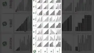Compare Sorting efficiency of different sorting algorithms. 