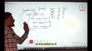 Sum of Digits using C Programming