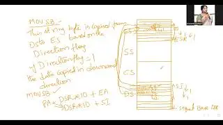 8086 Microprocessor  String Instructions