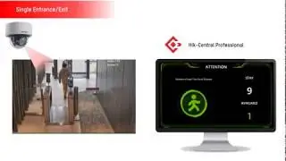 Control de Aforo con única entrada e instalación inclinada