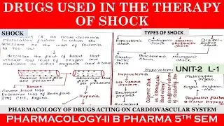 Drugs used in the therapy of Shock | Classification and treatment of shock| Pharmacology-II | U-2 L1
