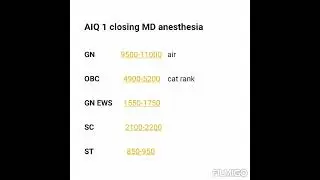 AIQ 1 closing prediction MD Anaesthesia
