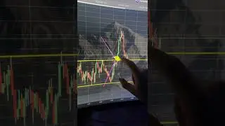 Три ПРОСТЕЙШИХ условия для получения прибыли на БО!