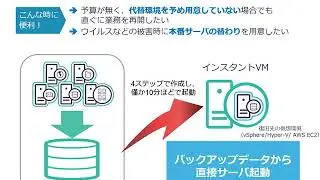 Vol.8 Arcserve UDP v6.5について学ぶ-2