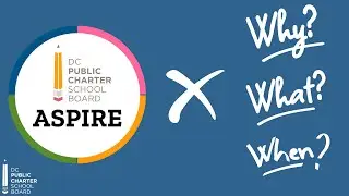 ASPIRE System: Why, What, and When