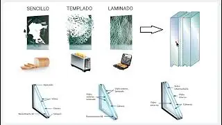 Tipos de vidrios