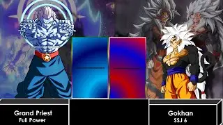 Gokhan Vs Grand Priest Power Level