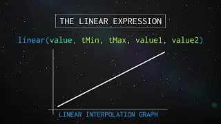 Linear Expression Explained | After Effects Tutorial