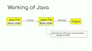 #java