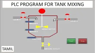 PLC and HMI Program for Mixing Two Liquids in a Tank in Tamil
